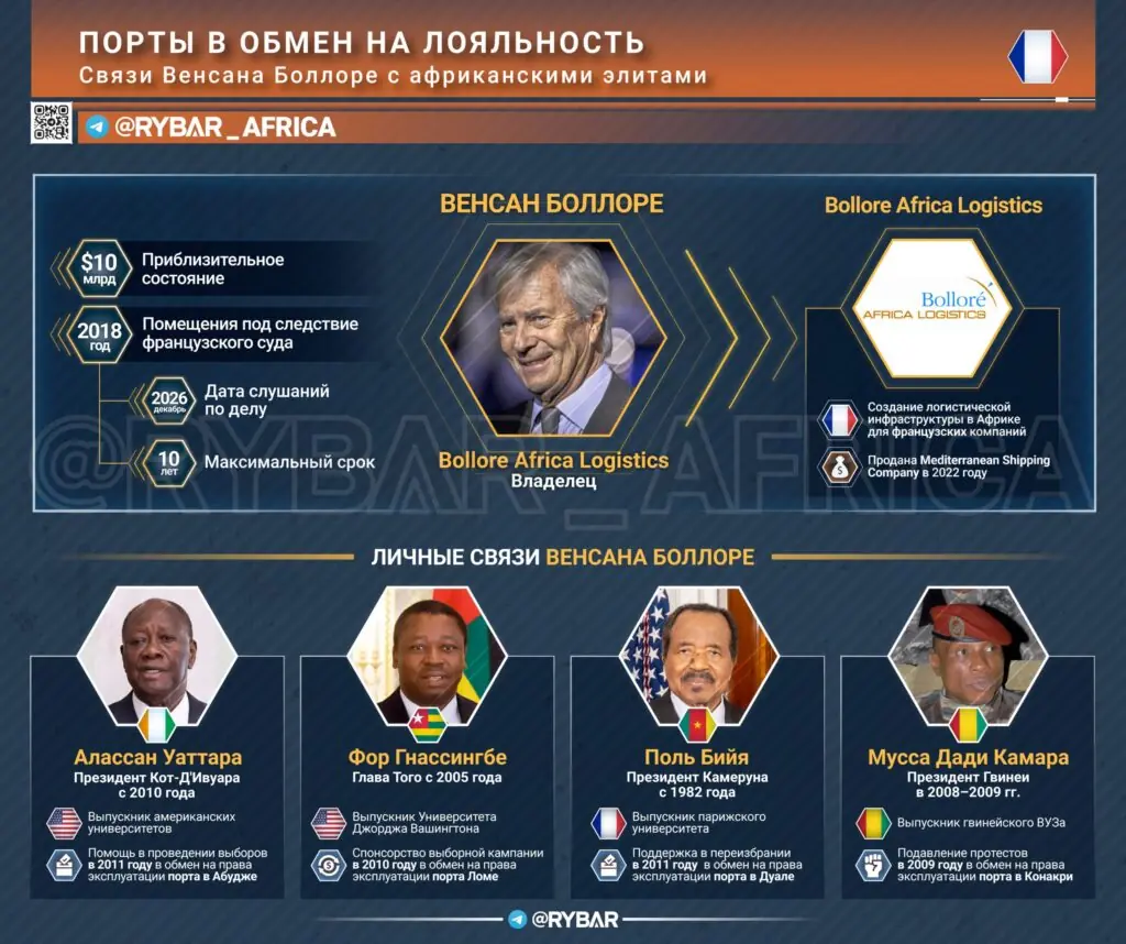 Рытье в грязном белье. Суд над «королем африканских портов» Венсаном Боллоре