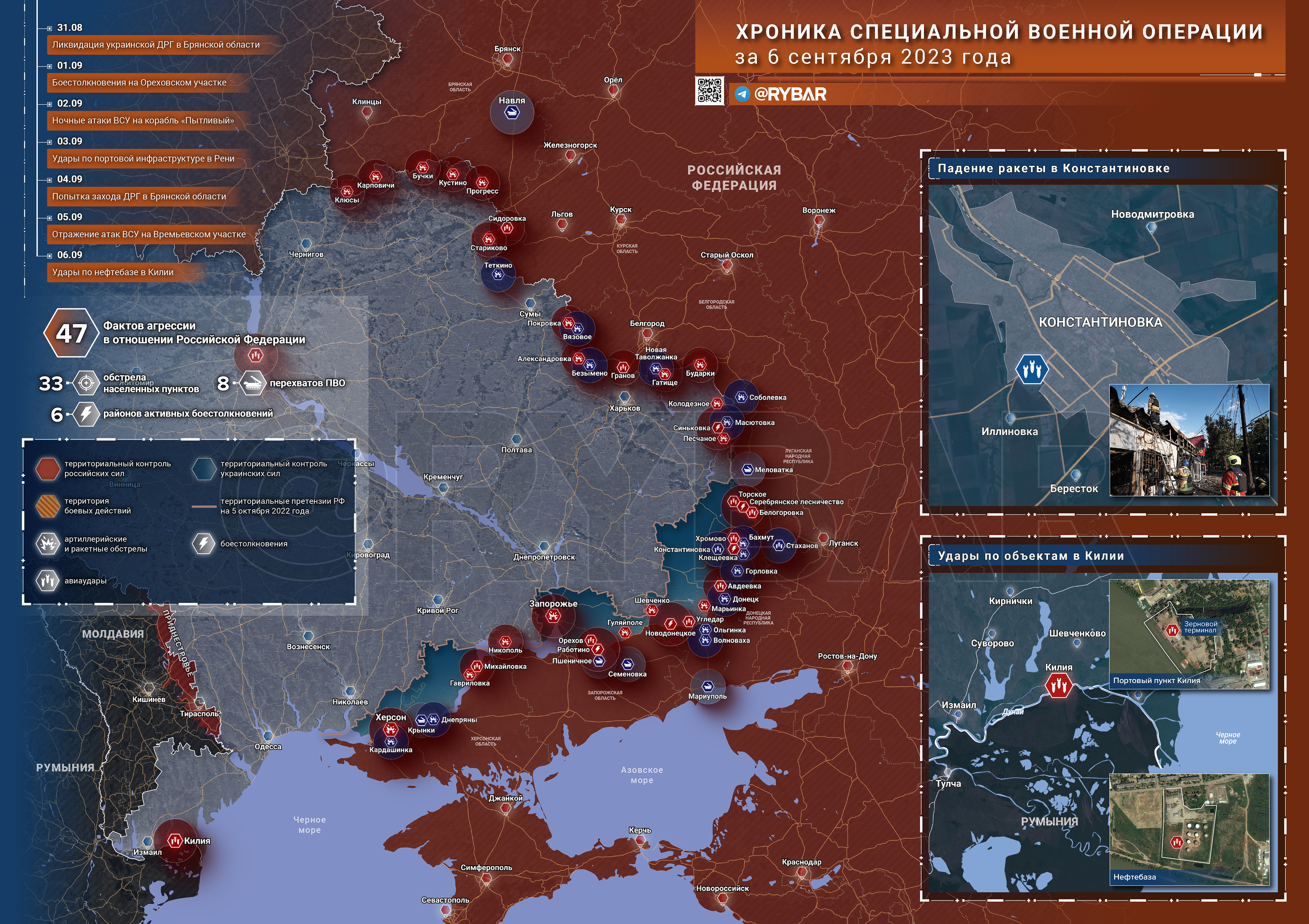 Украинский фронт на сегодняшний день
