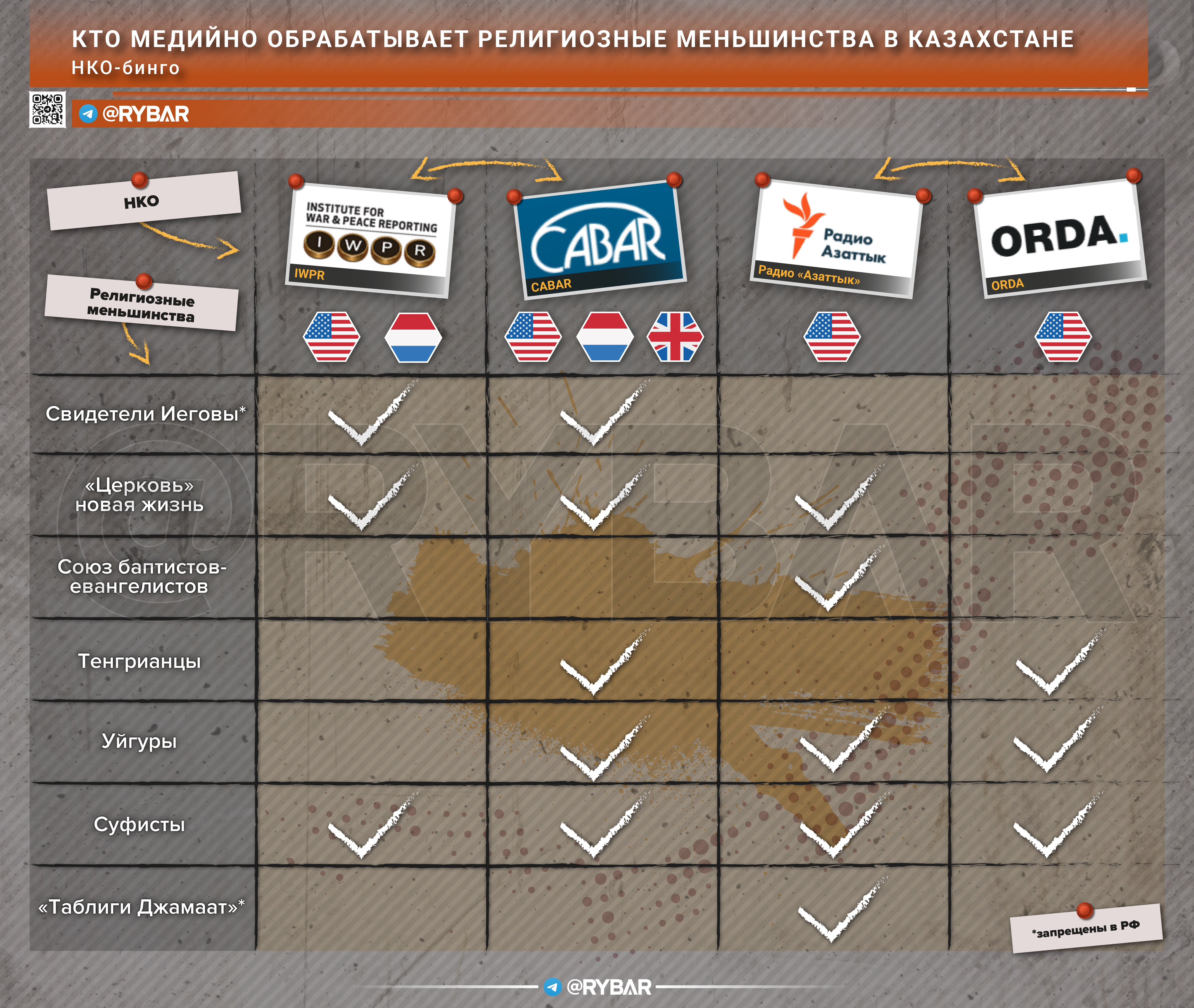 Ничего святого: как западные НКО используют религиозные меньшинства для  дестабилизации обстановки в Казахстане