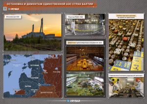 Кто выиграл от закрытия Игналинской АЭС в Литве