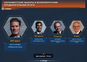 Об итогах всеобщих выборов в Великобритании