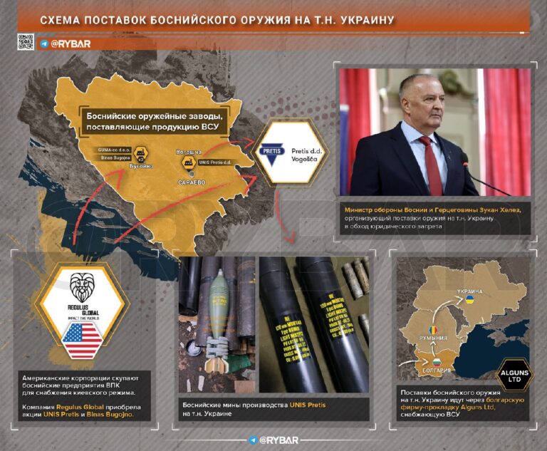 Американцы скупают предприятия боснийского ВПК для поставок на Украину