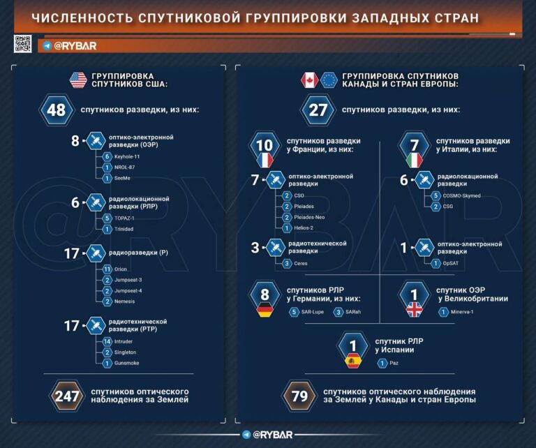 Сдюжат ли европейские спутники без США?