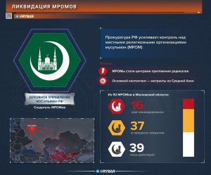 МРОМы берут под контроль