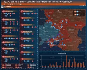 Как (не)работал мораторий: на удары по энергетике