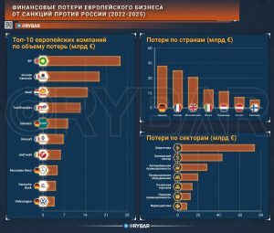 Удар по… Европе? Евросоюз снова наказывает себя санкциями