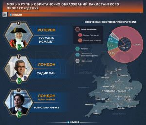 Мигранты рвутся к власти. Пока — в Британии