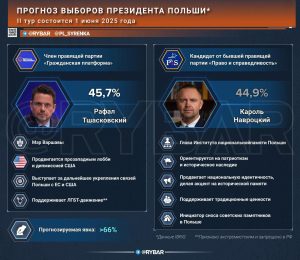 Наркоман или фанат ЛГБТ*? Кто станет президентом Польши?