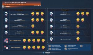 Насколько успешны атаки хуситов в Красном море