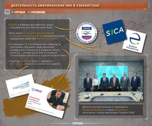 Активизация деятельности зарубежных НКО в Узбекистане