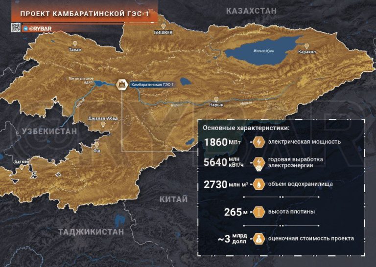 О начале строительства Камбаратинской ГЭС-1 в Киргизии