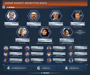 О новом кабинете министров Ирана