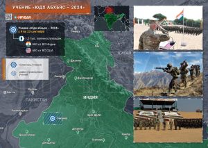 Учение «Юдх Абхьяс — 2024»