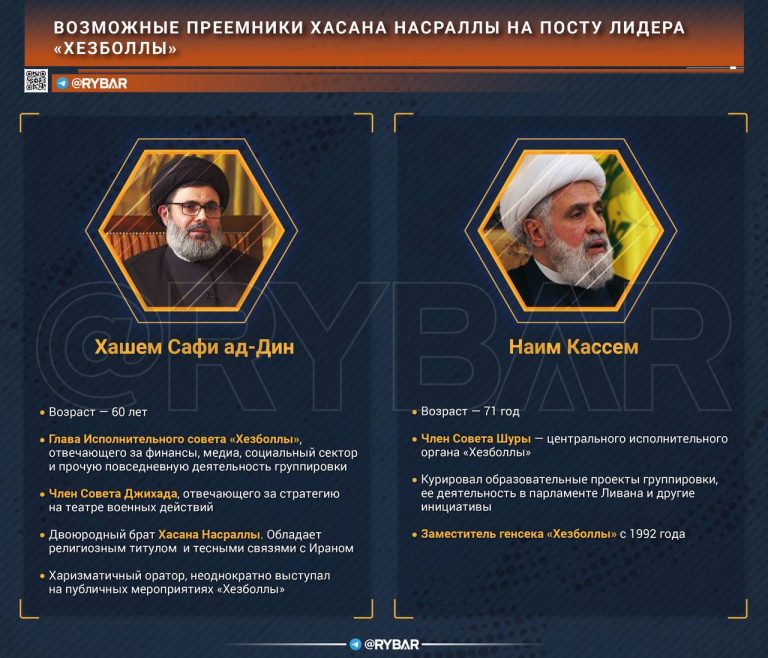 О возможных преемниках лидера «Хезболлы»