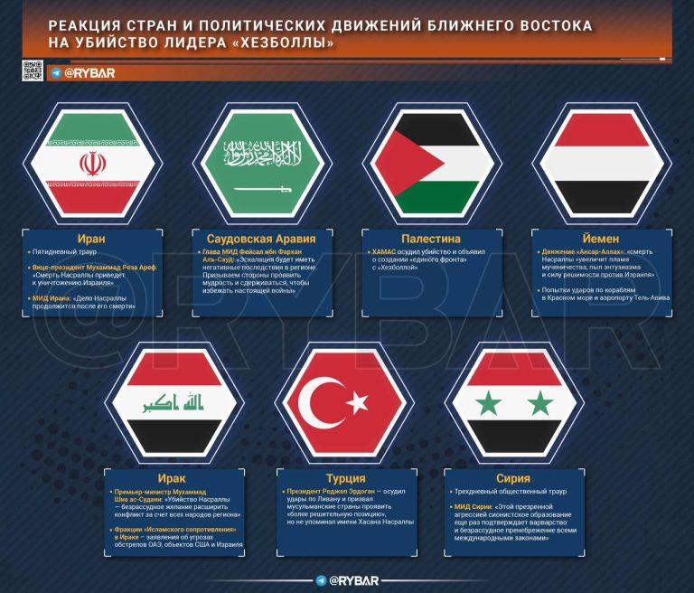 О реакции стран и движений Ближнего Востока на гибель генсека «Хезболлы»
