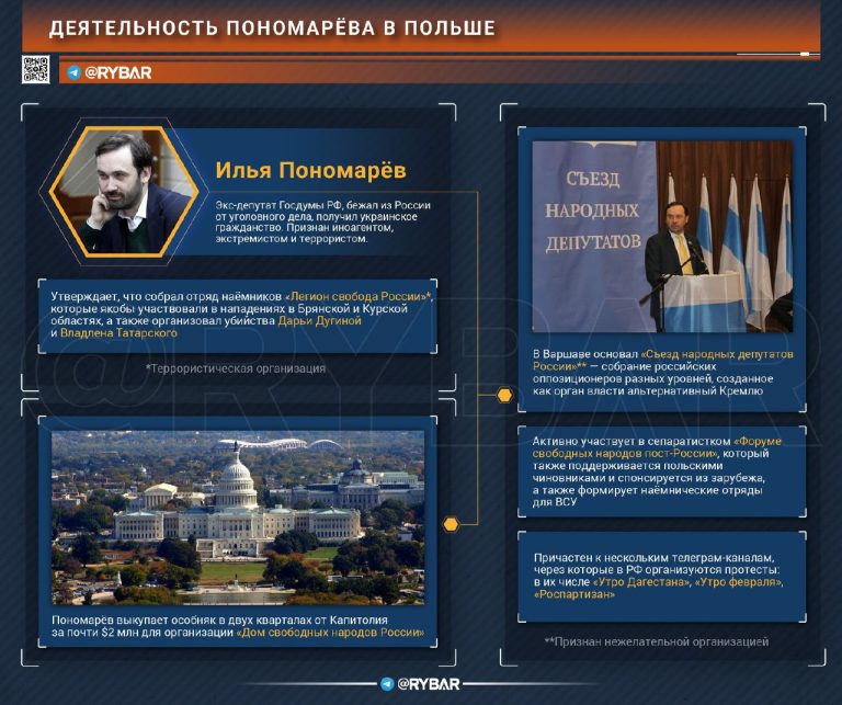 О проблемах т.н. «российской оппозиции» в Польше