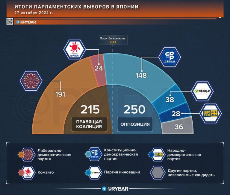 О парламентских выборах в Японии