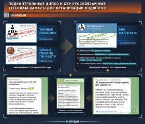 Пожары и Telegram: вновь о вербовке поджигателей украинцами