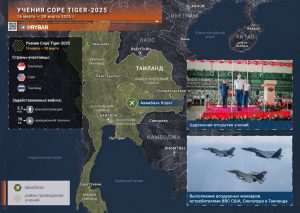 Юго-Восточная Азия — плацдарм для американских учений