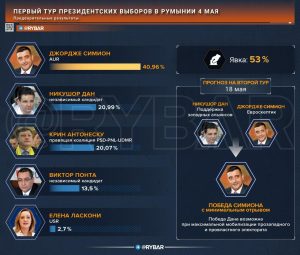 Отмена не помогла