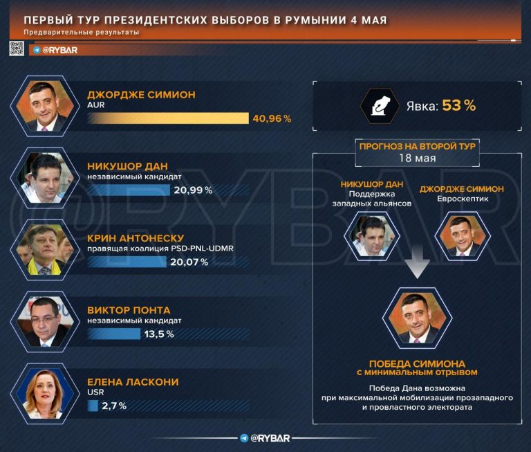 Отмена не помогла