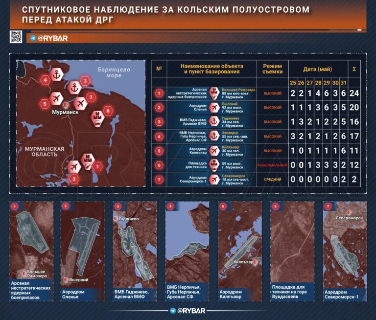Спутники НАТО помогли СБУ в атаке на Оленью