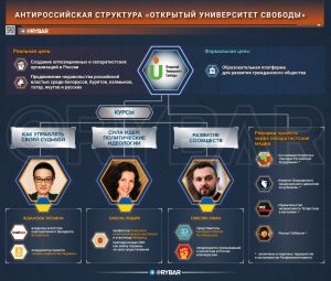 «Как подготовить оппозиционера и сепаратиста в РФ?»