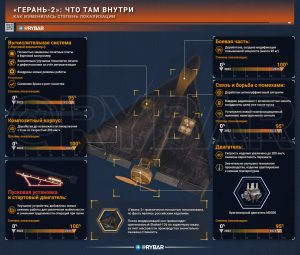 Зажигательные салюты по-русски: как локализовали производство «Гераней»