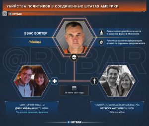 Кошмар в Миннесоте: за что в США убивают конгрессменов?