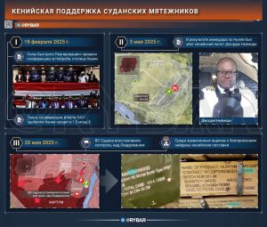 Дрова в топку войны: как власти Кении оказались втянуты в суданский конфликт