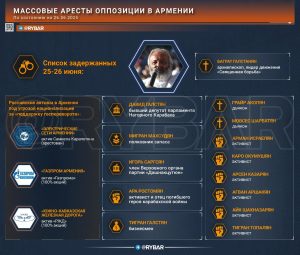 Армения — новая анти-Россия