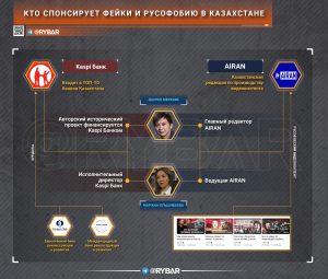 AIRAN: русофобия в дорогой казахстанской обёртке