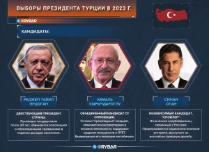 Итоги подсчета голосов на всеобщих выборах в Турции