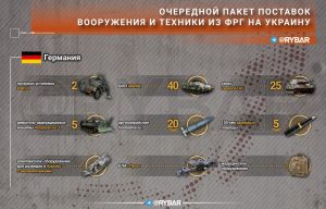 Очередной пакет поставок вооружения и техники из ФРГ на Украину