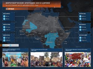 Почему миротворческие операции ООН в Африке бесполезны