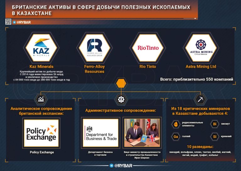 Как британские компании осваивают ресурсы Казахстана