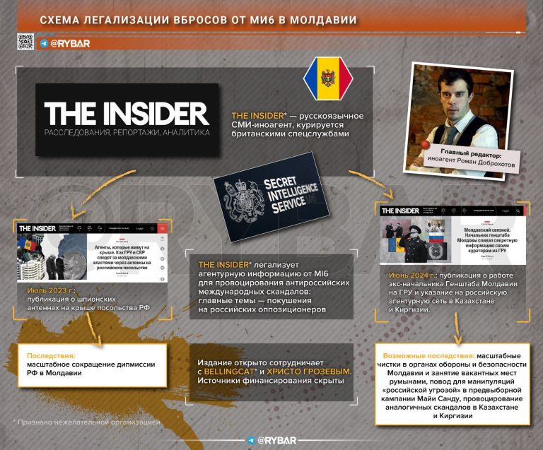 Об очередном шпионском скандале в Молдавии и его возможных последствиях