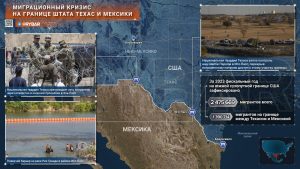 Миграционный кризис в США: как нарастало напряжение в Техасе
