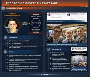 Русофобам и коррупционерам зеленый свет