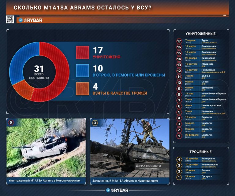 Не везет «Абрамсам» на земле русской