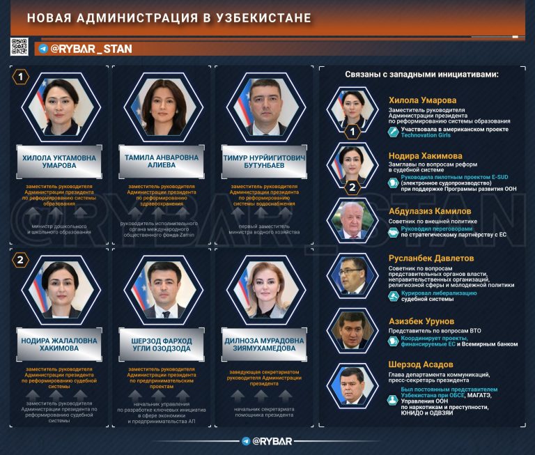 О составе новой президентской администрации в Узбекистане