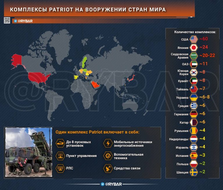 Patriot в дефиците