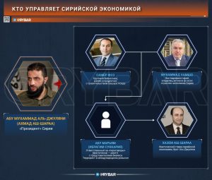 Рэкет по-сирийски