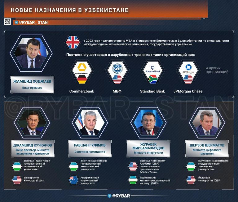 Кто будет заниматься инвестициями в Узбекистан?