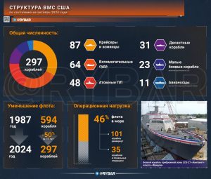 Больше не хозяева морей