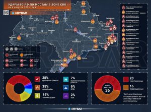 Мосты все-таки бомбят