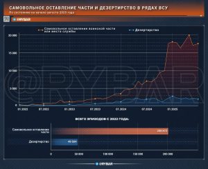 Хроники бусификации