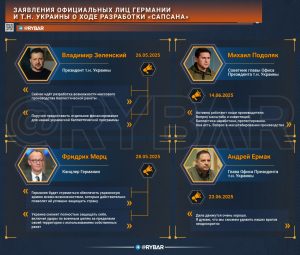 Звонок для Мерца