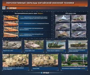 Китайские военные новинки