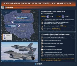 Модернизация ВВС Польши